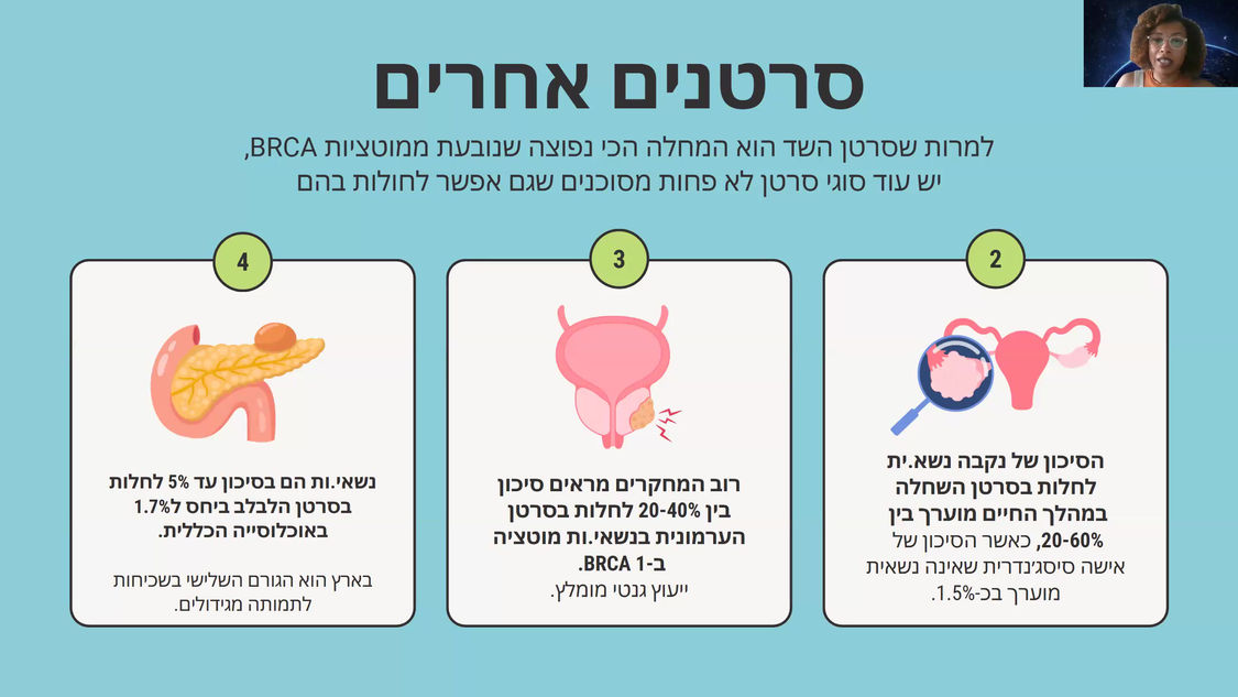 מומחית לבריאות הציבור, וסטודנטית לאַחיוּת , MPH , הרצאה מועברת על ידי ירדן סלנט